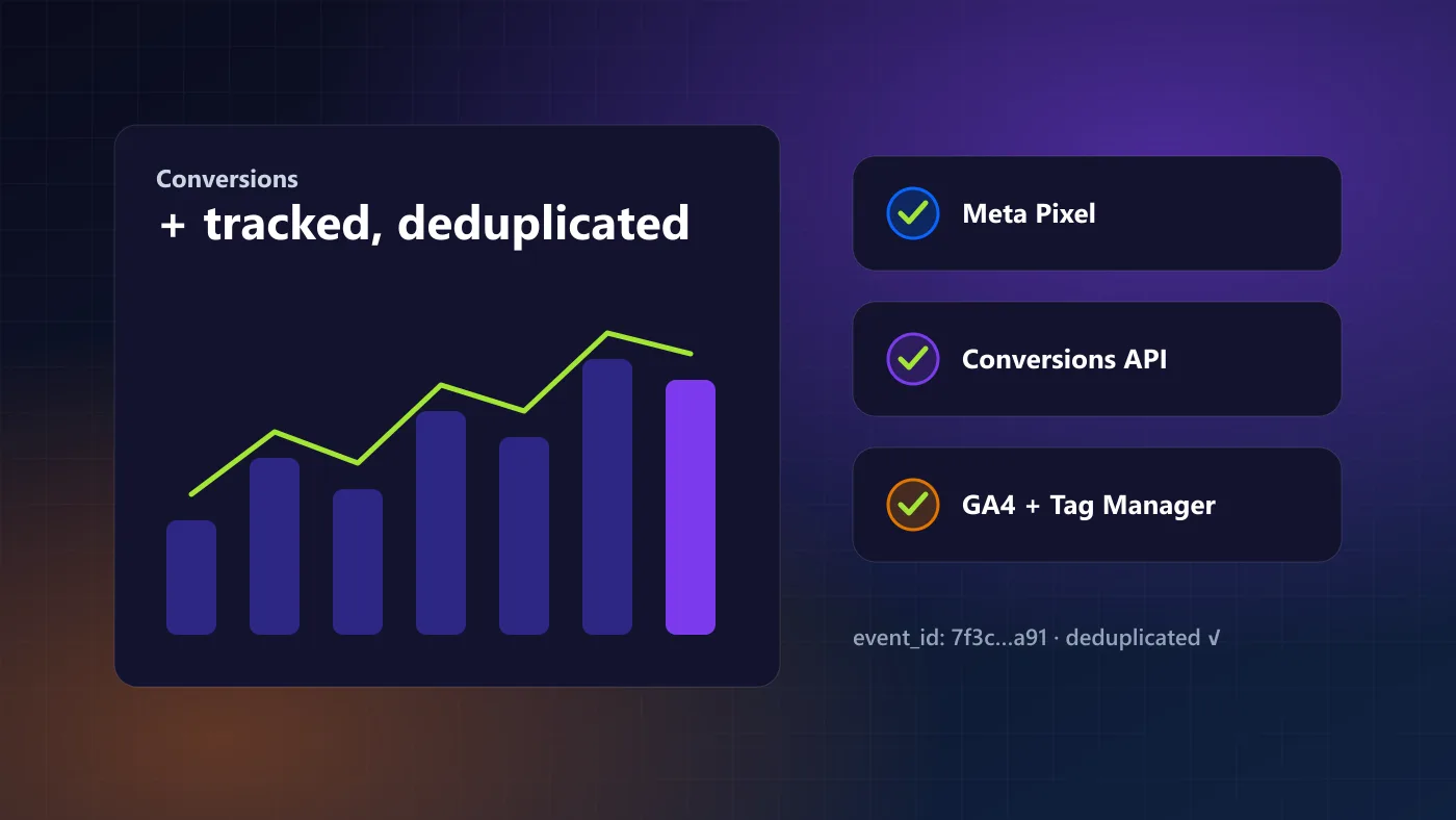 Meta Pixel, Conversions API & GA4: A Tracking Setup That Actually Works