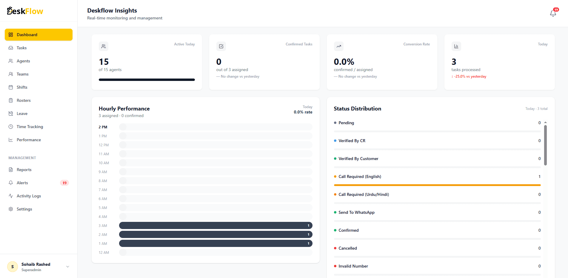 Admin Dashboard – Enterprise Analytics & User Management