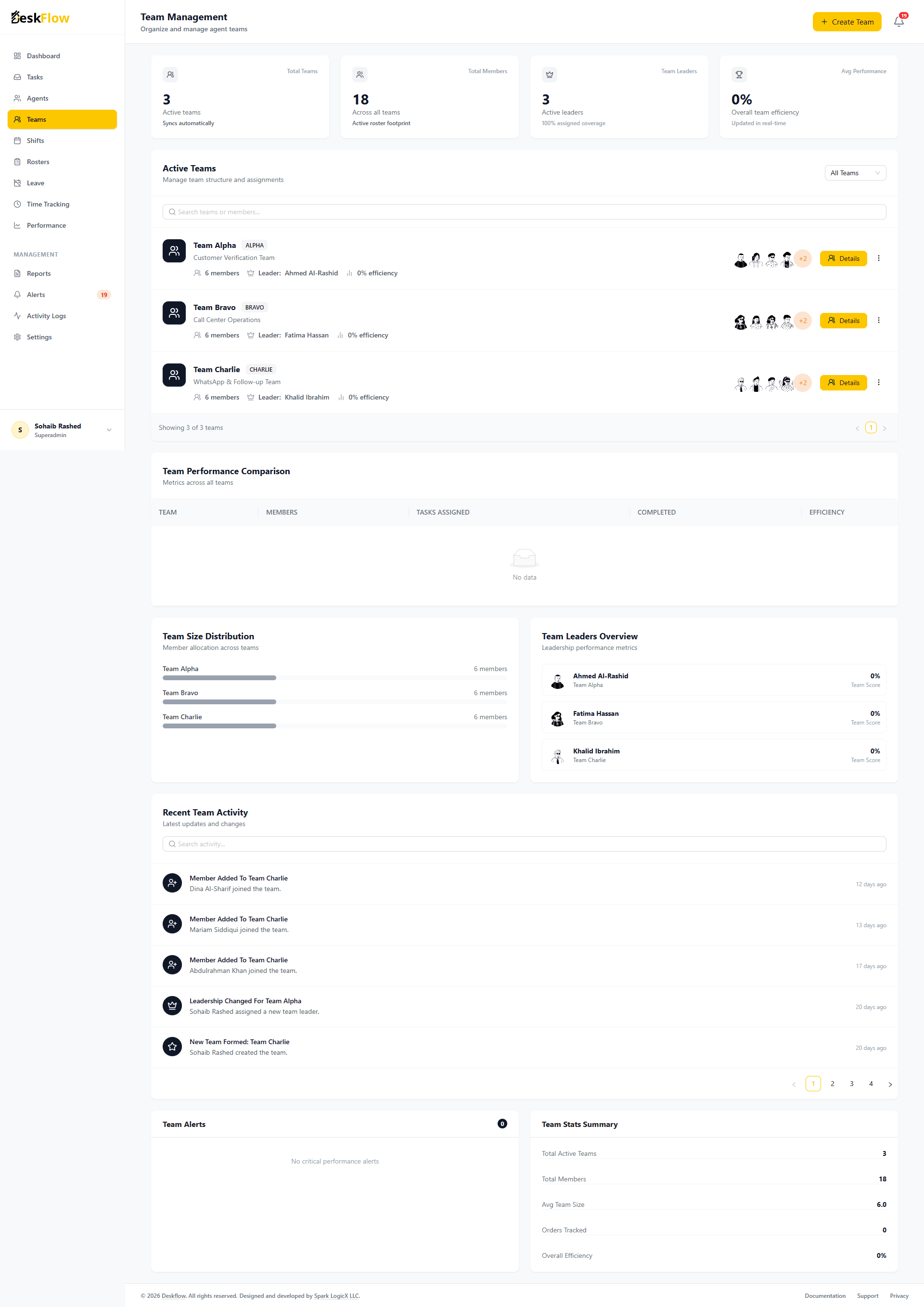 Admin Dashboard – Enterprise Analytics & User Management impact screenshot