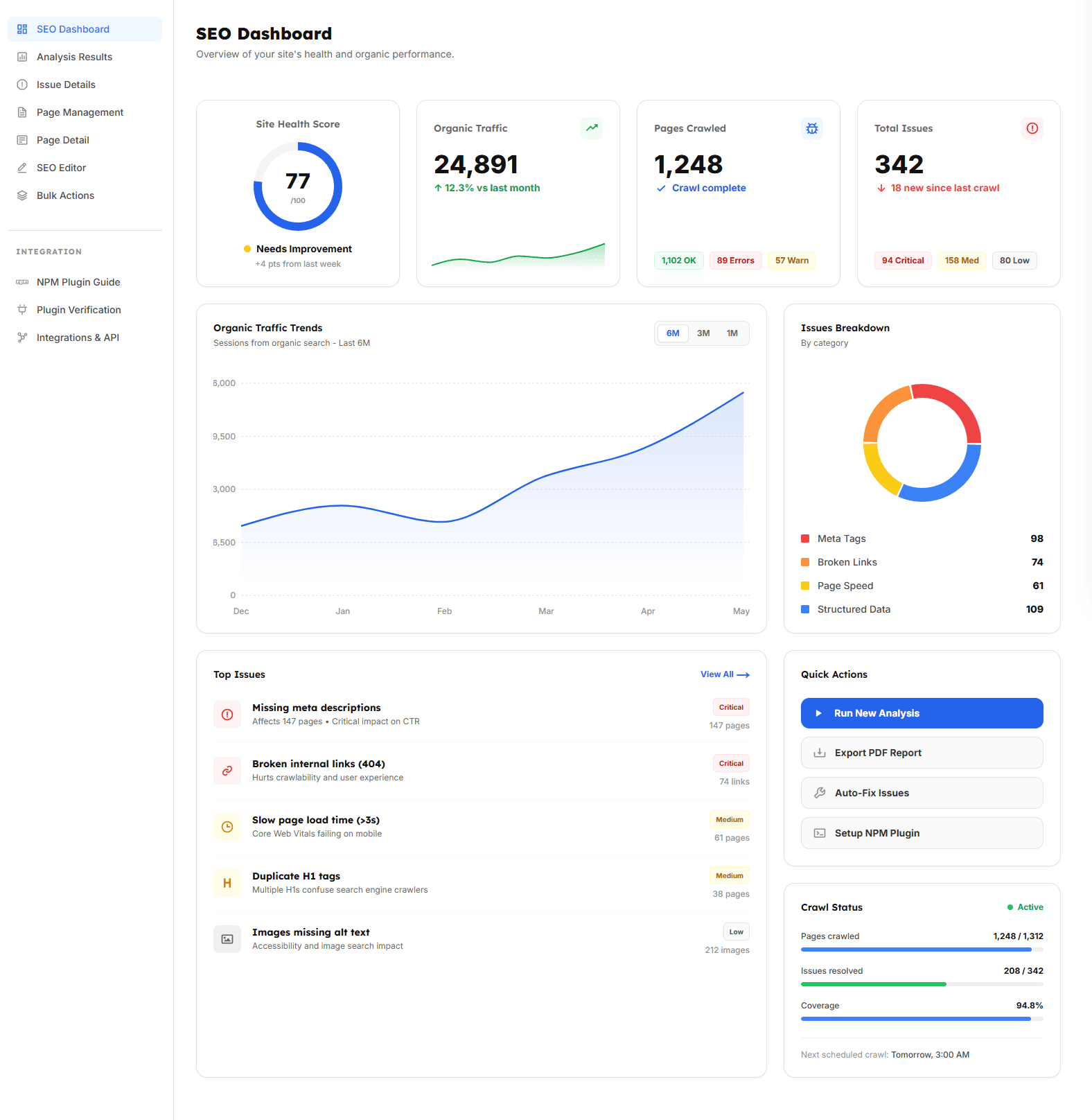 Analytics Dashboard – SaaS Metrics & Growth Intelligence
