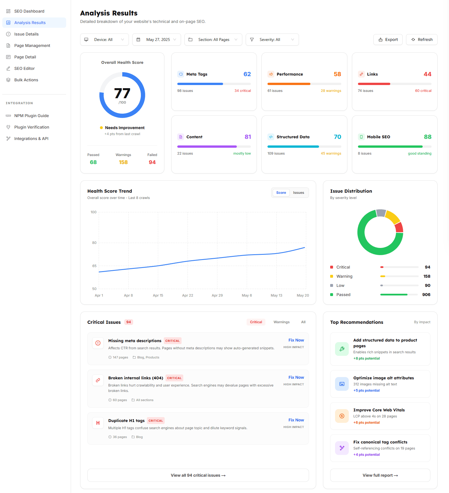 Analytics Dashboard – SaaS Metrics & Growth Intelligence impact screenshot