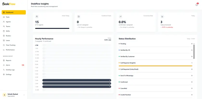 DeskFlow workforce management dashboard with live agent status