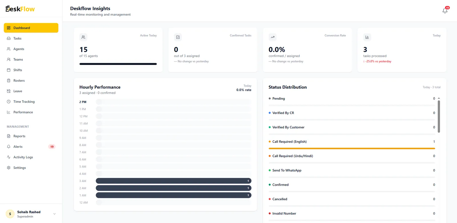 DeskFlow workforce management dashboard with live agent status