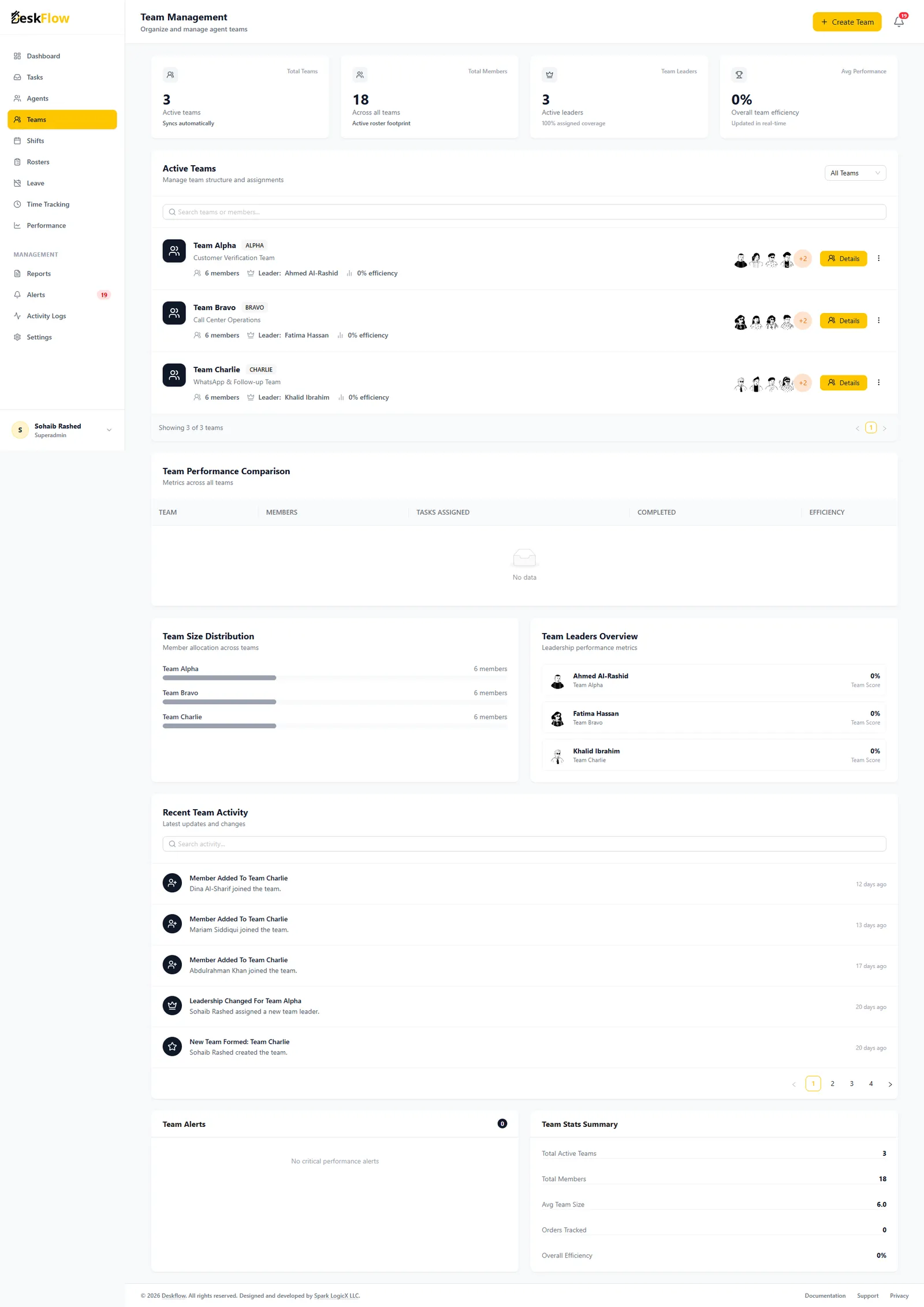 DeskFlow – Contact Center Workforce Platform — results screen